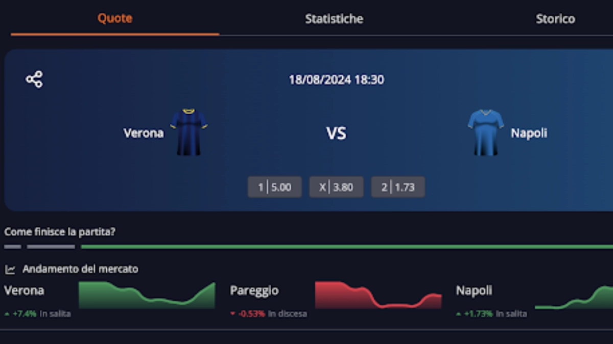 Betsson scommesse