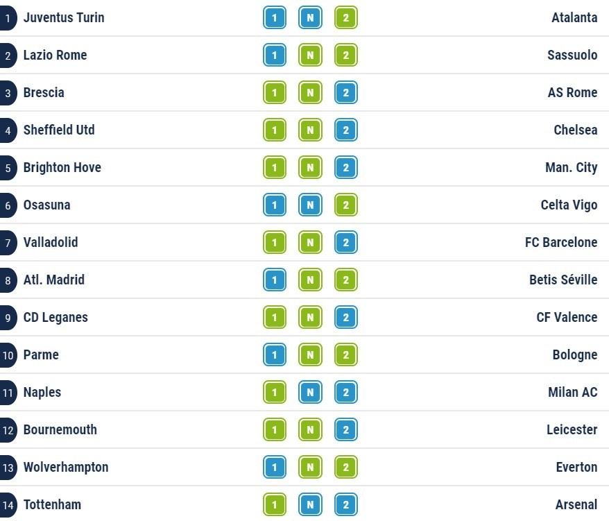 Pronostic Loto Foot, résultat LotoFoot 7 & 15
