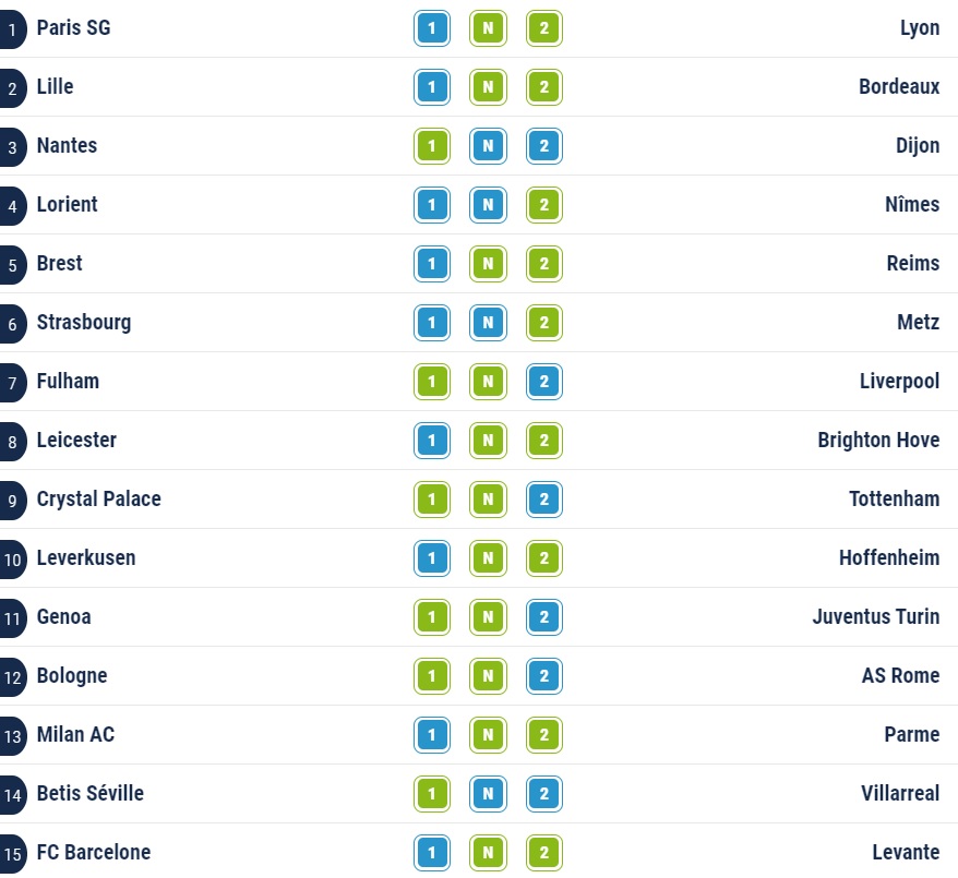 Pronostic Loto Foot, résultat LotoFoot 7 12 & 15