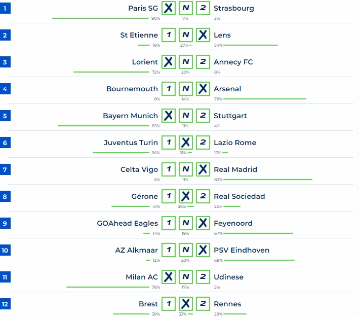 Pronostic Loto foot