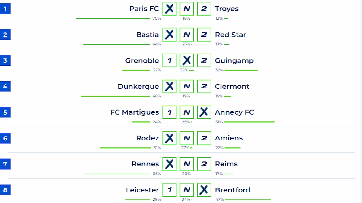 Pronostic Loto foot