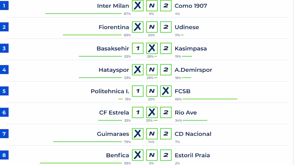 Pronostic Loto foot