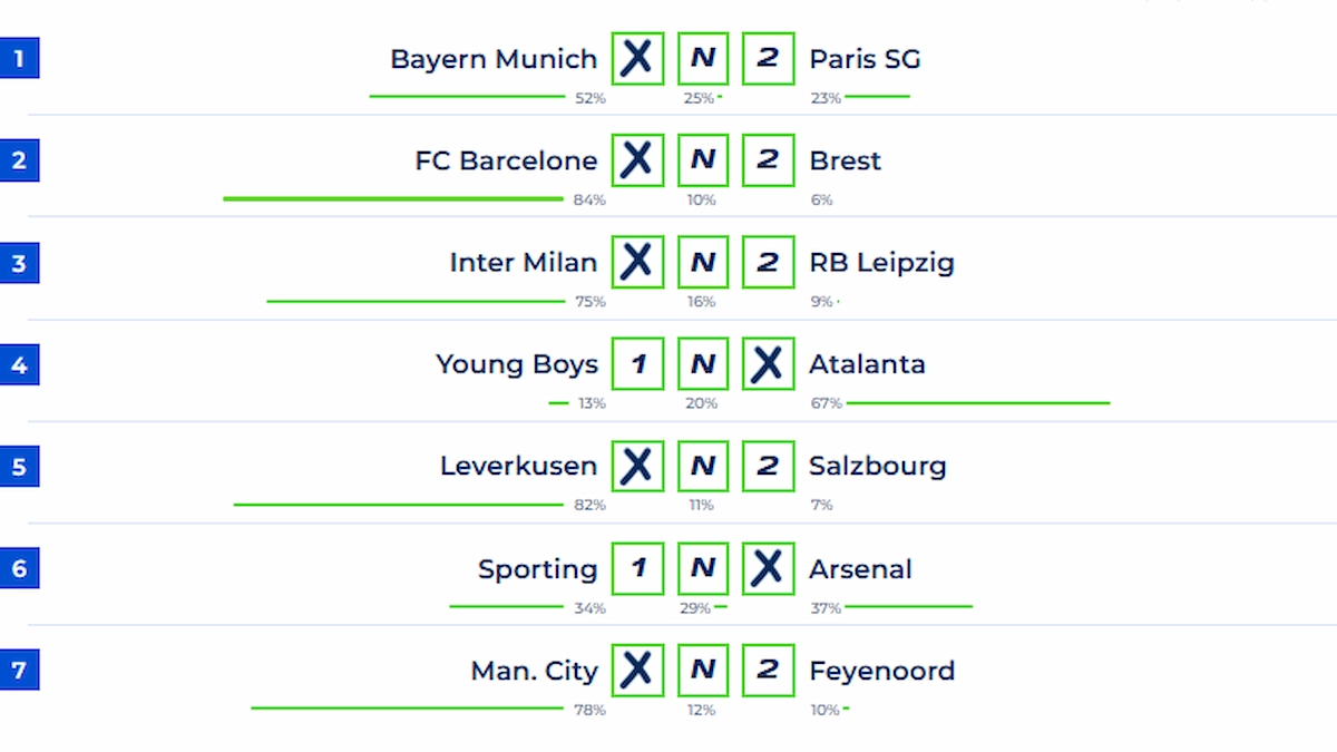 Pronostic Loto foot