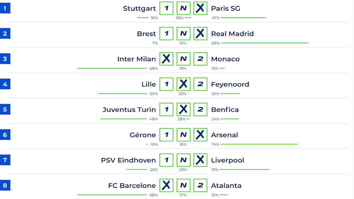 Pronostic Loto foot