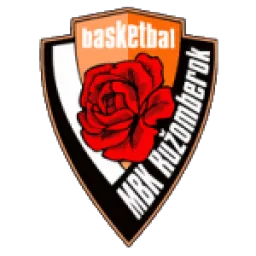 SCP Ruzomberok