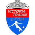 Acs Victoria Traian