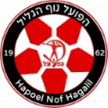 Hapoel Nof Hagalil FC