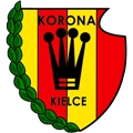 Korona Kielce