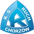 Ruch Chorzow