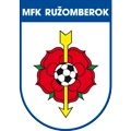 MFk Ruzomberok