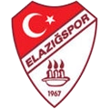 Sanica Boru Elazigspor