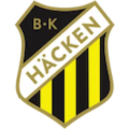BK Hacken Academy