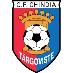 AFC Chindia Targoviste
