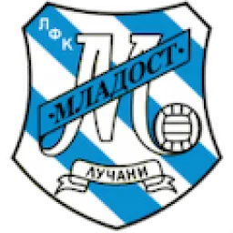 Mladost Lucani U19