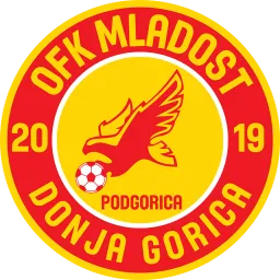 Mladost DG