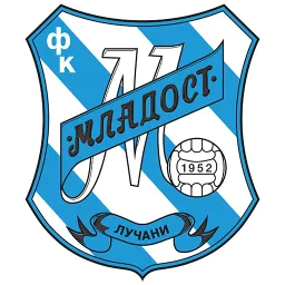FK Mladost Lucani
