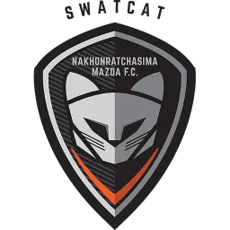 Nakhon Ratchasima