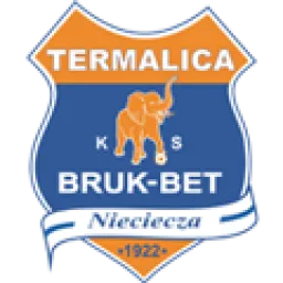 Nieciecza