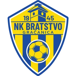 Bratstvo Gracanica