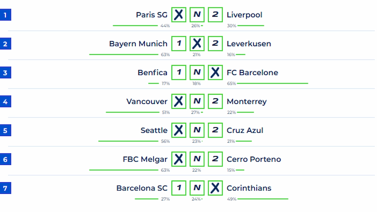 Pronostic Loto foot