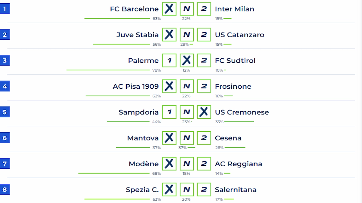 Pronostic Loto foot