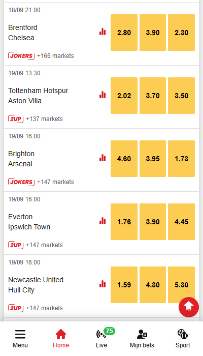 Circus - de aangeboden odds