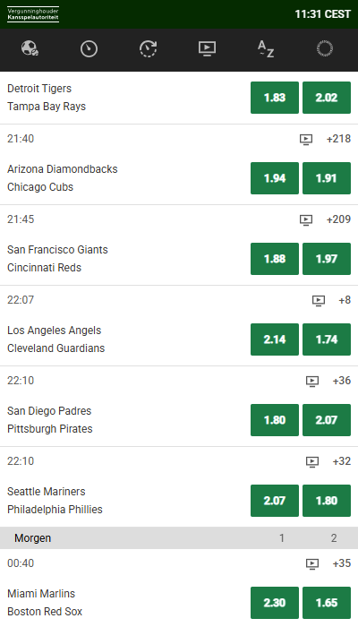 Unibet: odds overzicht