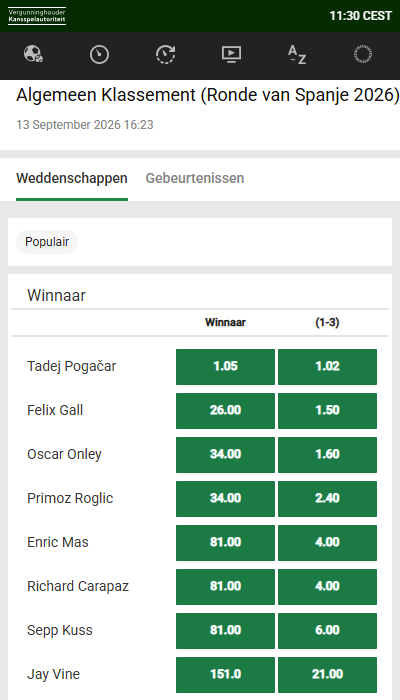 Unibet: Outright weddenschap