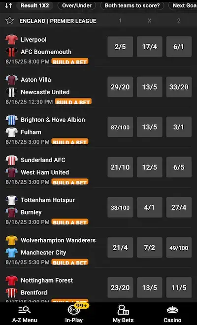 Bwin Odds Premier League
