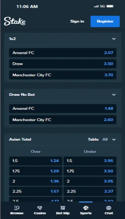 stake odds