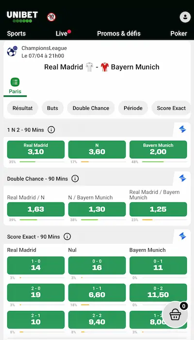 Cotes Unibet