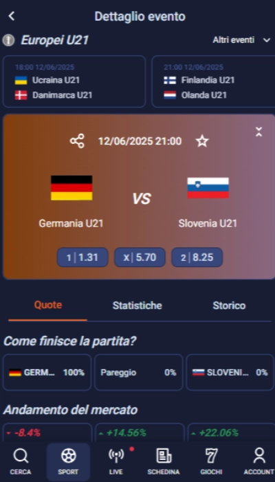 sito Sportitaliabet