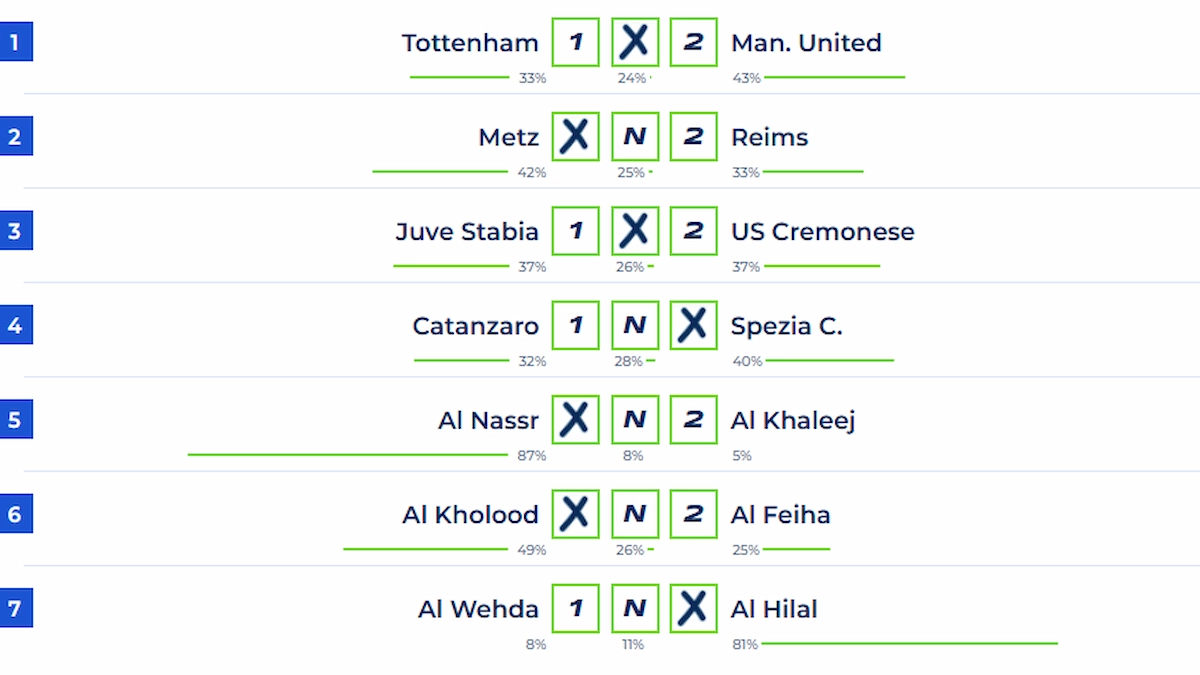 Pronostic Loto foot