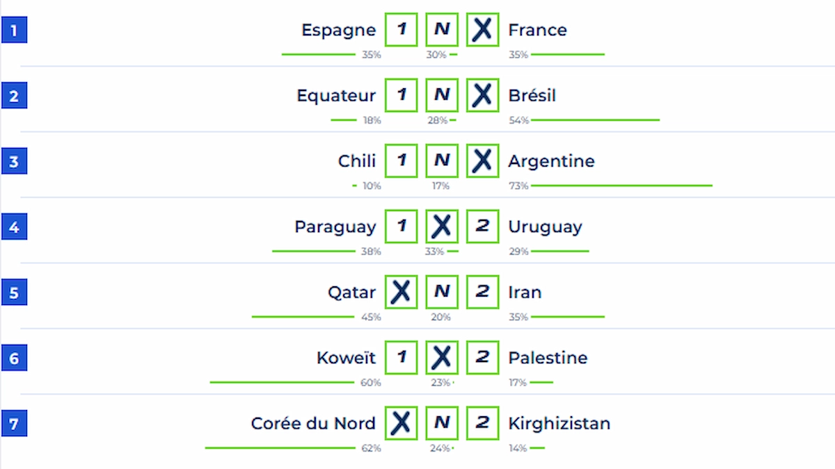 Pronostic Loto foot